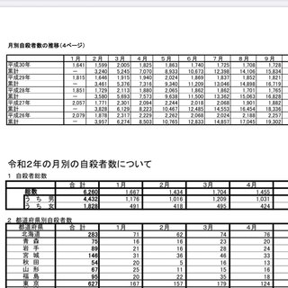 感染者数減ったけど