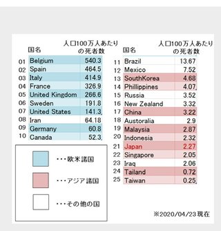 「集団免疫」作戦のスウェーデンに異変、死亡率がアメリカや中国の2倍超に