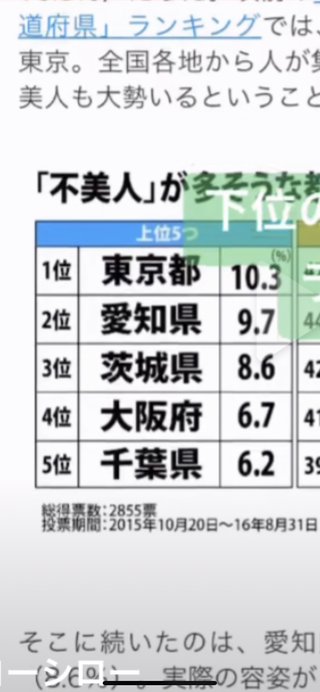 都道府県ブサイクランキング