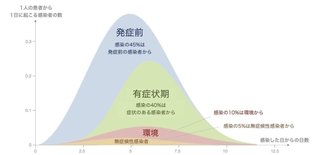 ホテル、自宅療養の軽症者は2週間経って症状なければ検査不要で療養解除と厚労省