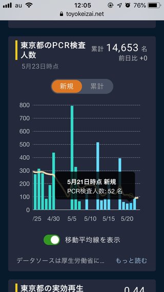 東京都、解除して大丈夫なの？