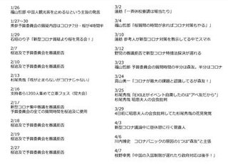 超絶拡散 コロナの話題になると、退席する野党達
