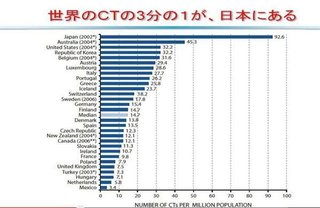 加藤浩次、PCR検査について「事情が違う外国と比べる意味はない」