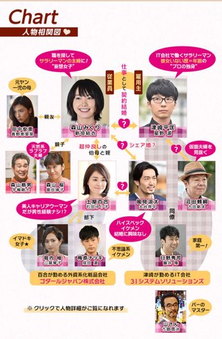 TBS【逃げるは恥だが役に立つ ムズキュン！特別編】火曜・22時