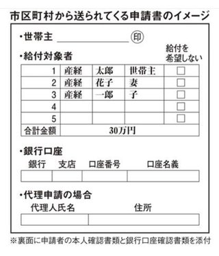 １０万円の給付金、用途「普段の食費」が最多「ゲーム機」「旅行チケット」も一部で人気   