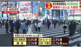 首都圏の夜の街、解除後初の週末前に軒並み人出増         