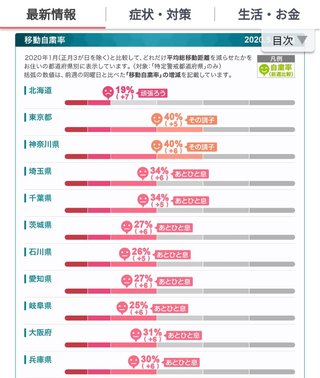 5月1日の移動自粛率