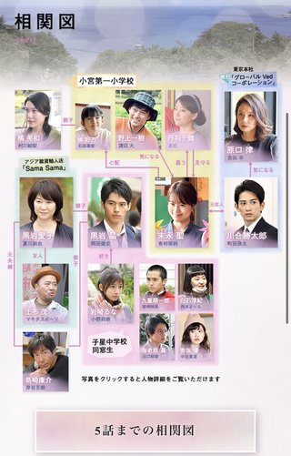 TBS系ドラマ【中学聖日記　特別編】