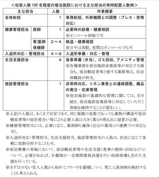 岡田晴恵氏の｢療養ホテルに医者いない｣発言 「またデマ？｣と疑問の声