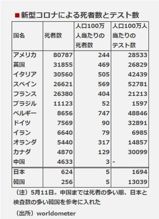 ｢PCR検査せよ｣と叫ぶ人に知って欲しい問題　ウイルス専門の西村秀一医師が現場から発信