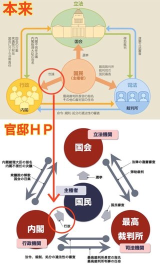 吉村府知事「検察官の最終人事権、選挙で選んだ内閣が持つのがベター。検察庁だけで完結する方が怖い｣