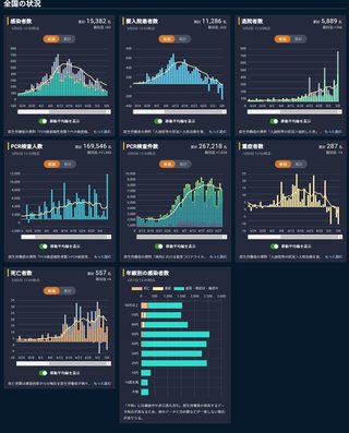 国内感染の状況【新型コロナウイルス】