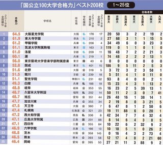 お金ないのに大学いく人の気持ちがわからん