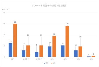 鬼滅の刃のファン層、少年漫画なのに40代女性めっちゃ多い