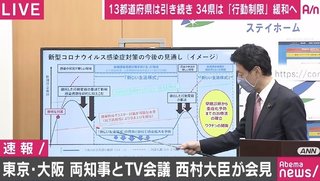 特定警戒都道府県を除く34県の行動制限緩和へ “新たな生活様式”を4日にも　西村大臣