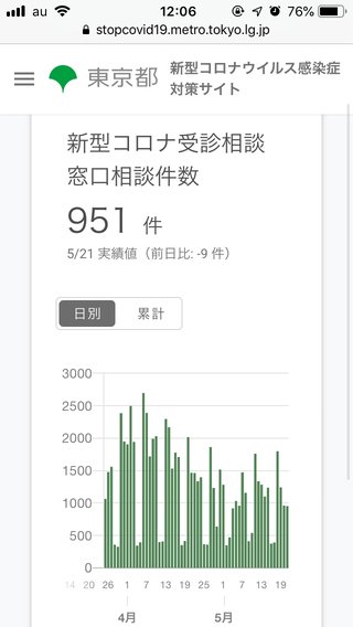 東京都、解除して大丈夫なの？