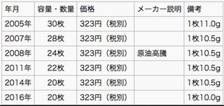 カントリーマアムが小さい！