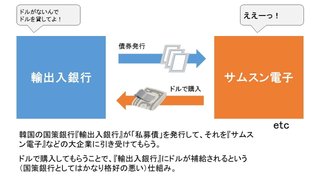 韓国「国策銀行」、サムスンなどの国内大企業にドルを借りていた