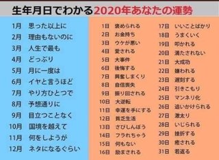 2020年の運勢が分かるよ！