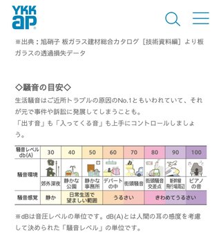 ご近所さんに言えない苦情を書き込むトピ