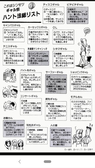 30年以上前の恋愛攻略本が