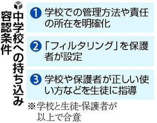 中学校へのスマホ持ち込み認める方針