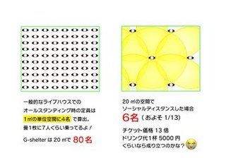 ライブハウスのコロナ対策って…