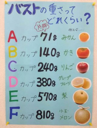 胸大きい人、こりゃ肩もこるわな