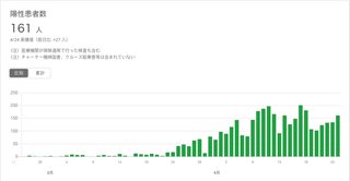 東京アラート発動　方針固める