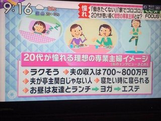 20代女性が憧れる専業主婦のイメージ