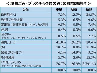 ポリ袋を規制しても、環境への影響は少ないとか・・・