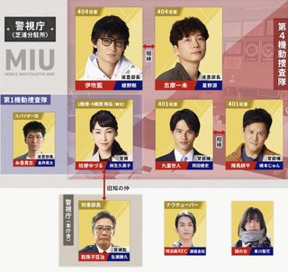 ＴＢＳ【ＭＩＵ４０４】金曜２２時