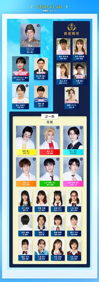 テレ朝【真夏の少年～19452020】金曜・23:15～