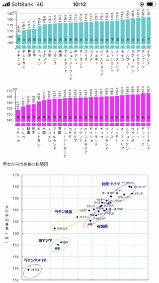 日本では身長高い女性