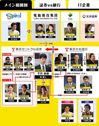 TBS【半沢直樹】日曜・21時