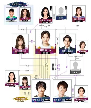 日テレ【ギルティ ～この恋は罪ですか？～】木曜・23時59分～