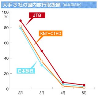 あすからＧｏＴｏトラベル　柔軟な対応で命と経済の両立を