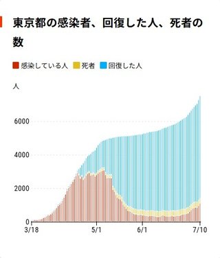【立民】枝野幸男氏、緊急事態宣言の再発令を要求「何もせず放置している状況は許されない！」