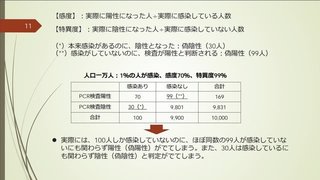 【新型コロナ】｢とにかく検査」が妥当でない理由。｢あらゆる人に検査を」で得られるのは偽物の安心