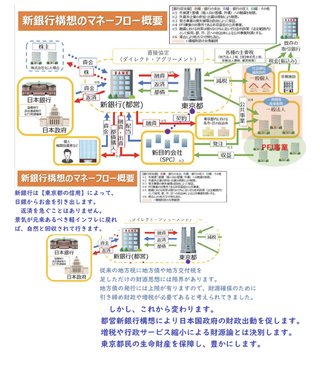 桜井誠氏、都知事選出馬へ ｢都税2年無料、外国人の生活保護停止、パチンコ規制」公約に