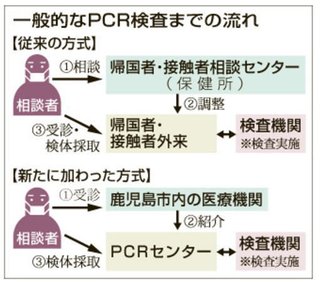 鹿児島 【総合】