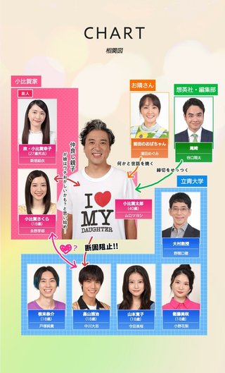 日テレ【親バカ青春白書】日曜・22時30分～