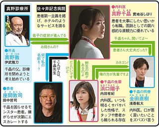 NHK【ディア・ペイシェント ～絆のカルテ～】金曜・22時