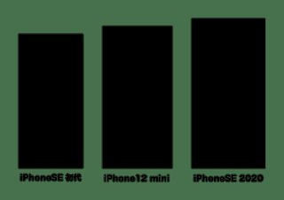 スマホは小型が良いって言う人は
