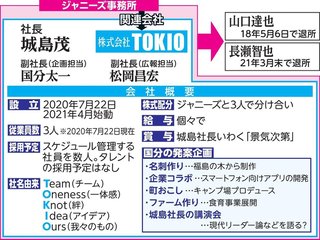 TOKIO・長瀬智也　来年3月ジャニーズ退所し裏方へ　残る3人は新会社「株式会社TOKIO」設立