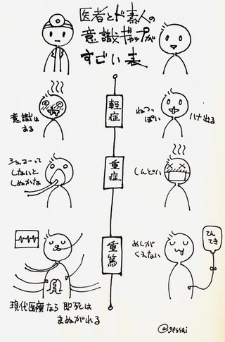 コロナの痛みはこんな感じらしいです