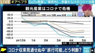 経済学者「GoToトラベルはやらなければならないが、大都市圏は対外してスタートすべきだった」