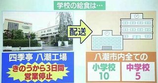 埼玉県の小中学校で食中毒　3453人が発症【八潮市】