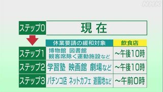 東京と｢連携｣せざるを得ない県知事たちの苦悩　都知事選と東京アラート【東京･神奈川･千葉･埼玉】