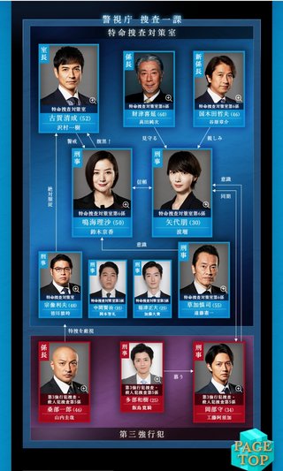 テレ朝【未解決の女 警視庁文書捜査官 シーズン2】木曜・21時